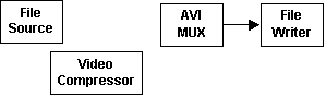 filter graph with source and compression filters