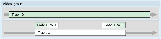 ntrack with two transitions