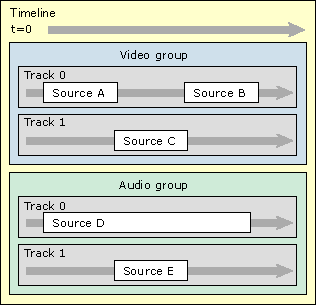 timeline illustration