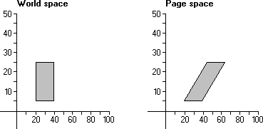 illustration showing a rectangle in the world space and a trapeziod in the page space