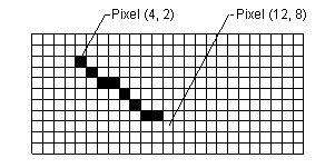 illustration showing a rectangular grid with cells filled to indicate a line between two endpoints