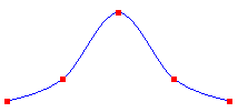 illustration of a cardinal spline that passes through a set of five points