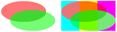 using compositing mode to control alpha blending illustration