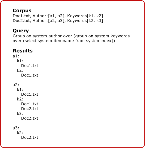 diagram showing that aggregates are defined over leaves and duplicated, and are counted only once