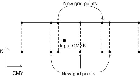 Diagram that shows supersampling.