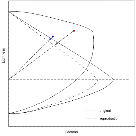 Diagram that shows the tone inversion caused by SGCK.