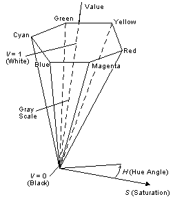 hsv color space