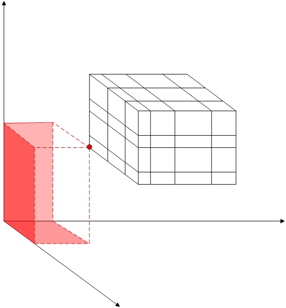 Diagram that shows gap interpolation.