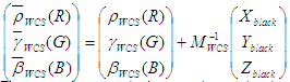 Shows a matrix to define new curves.