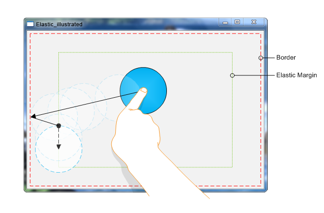 screen shot showing boundary and elastic margin properties