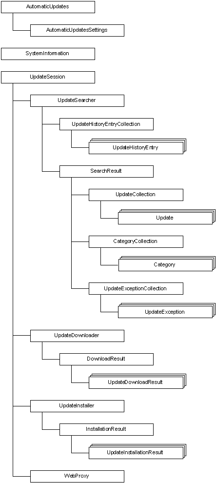 windows update agent object model