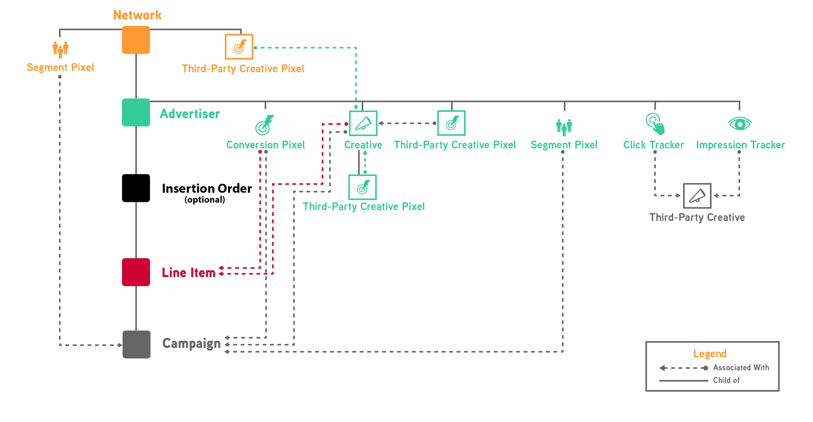 Diagram that defines buy-side hierarchy.