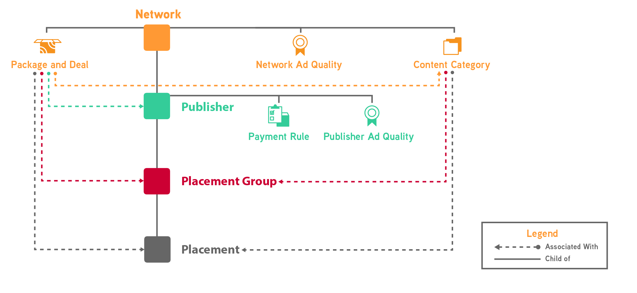 The diagram that defines sell-side hierarchy.