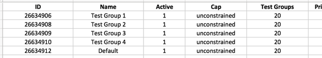 Spreadsheet specifying User Test Group allocations and features for all the splits on a line item.