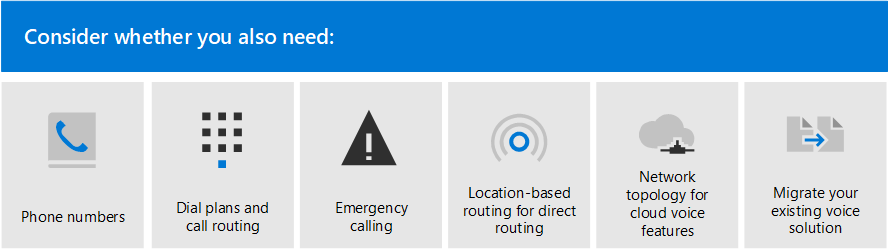 El diagrama 2 muestra otros componentes de voz, como números de teléfono de Microsoft, planes de marcado y enrutamiento de llamadas, etc.