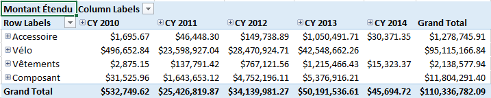 Tabla dinámica de Excel con traducciones en francés