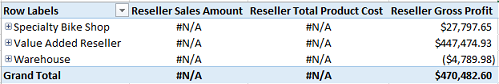 Tabla de Excel con celdas disponibles y no disponibles