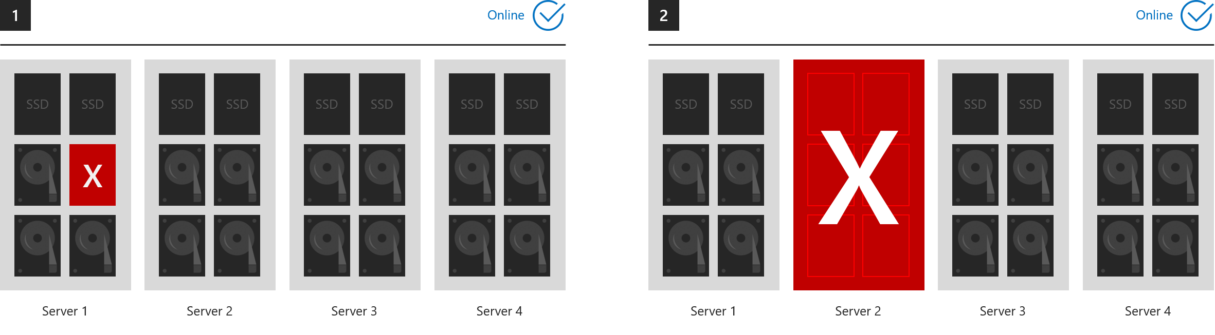 fault-tolerance-examples-1-and-2