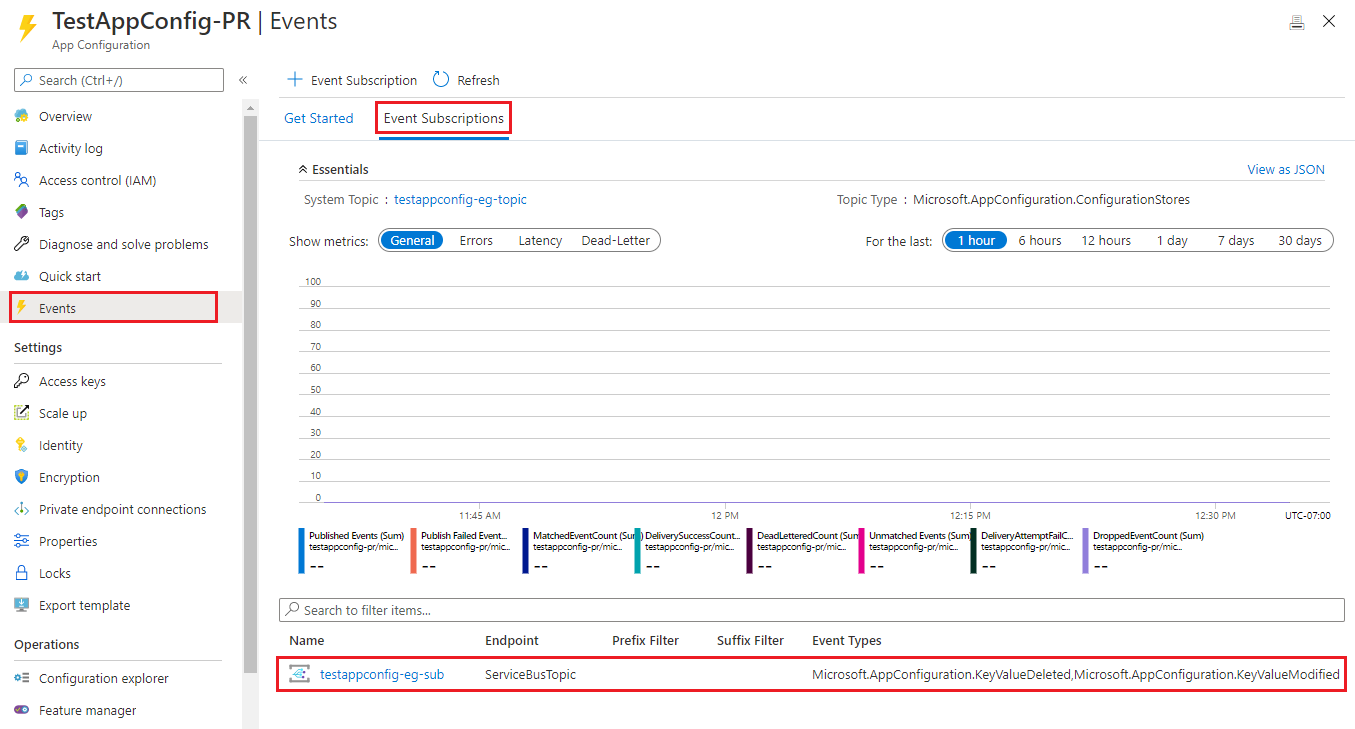 Suscripciones de eventos de App Configuration