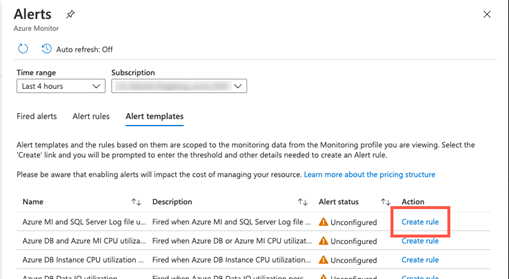 Captura de pantalla de la página de Alertas para Azure Monitor en el portal de Azure. En la pestaña para Plantillas de alertas, se resalta un vínculo a Crear regla para una de las alertas.