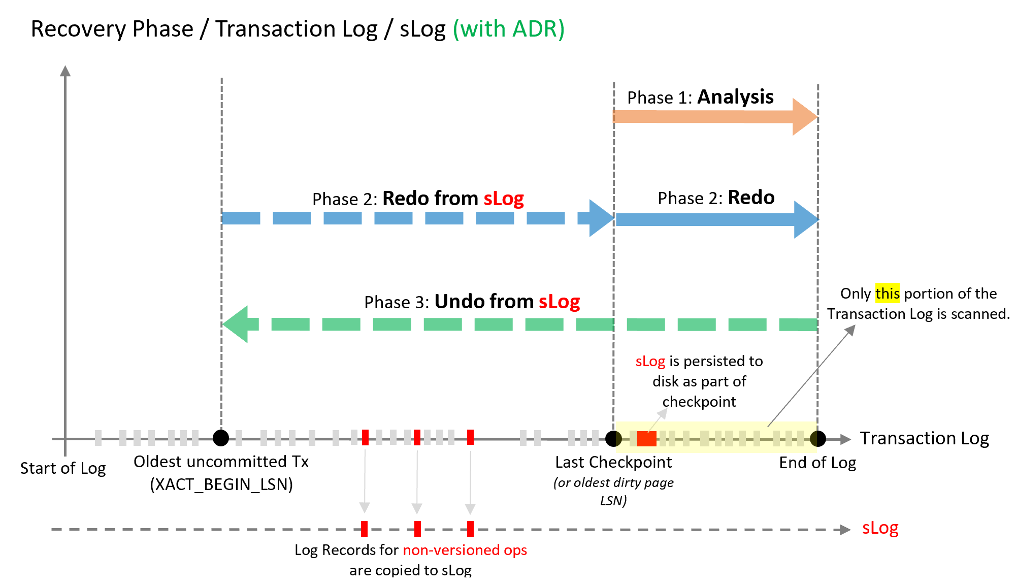 Proceso de recuperación de ADR