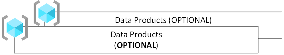 Diagrama de grupos de recursos de la aplicación de datos.