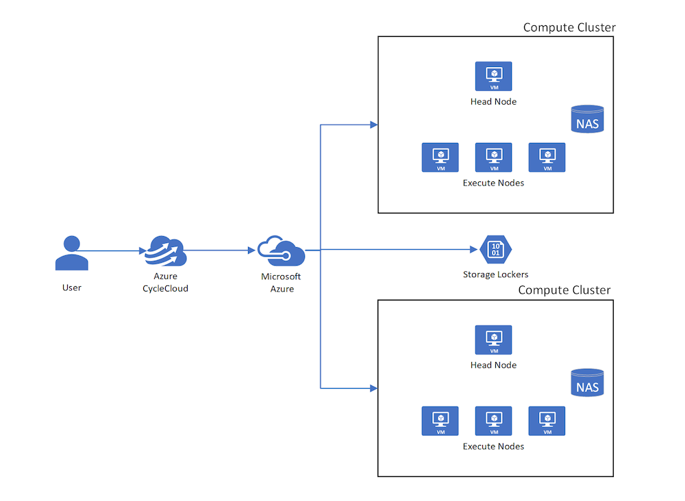 Diagrama de información general