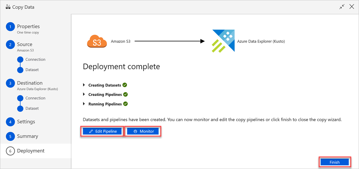 Panel de implementación finalizada