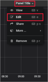 Captura de pantalla del menú del panel de Grafana, con la opción de edición resaltada.