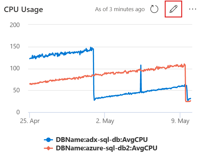 Captura de pantalla del icono de visualización de uso de CPU.