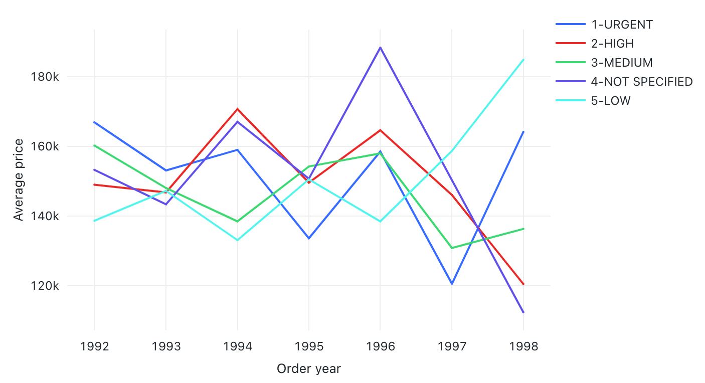 Ejemplo de gráfico de líneas