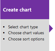 Diagrama es un vínculo para crear un artículo de gráfico.