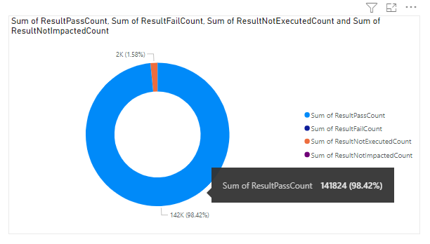 Captura de pantalla del informe de anillo de resumen de pruebas.