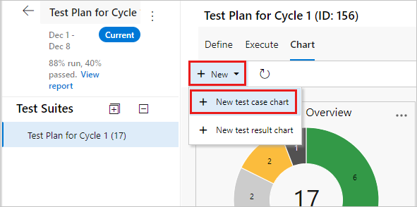 Captura de pantalla que muestra la página Gráficos con Nuevo y, a continuación, Nuevo gráfico de casos de prueba seleccionado.