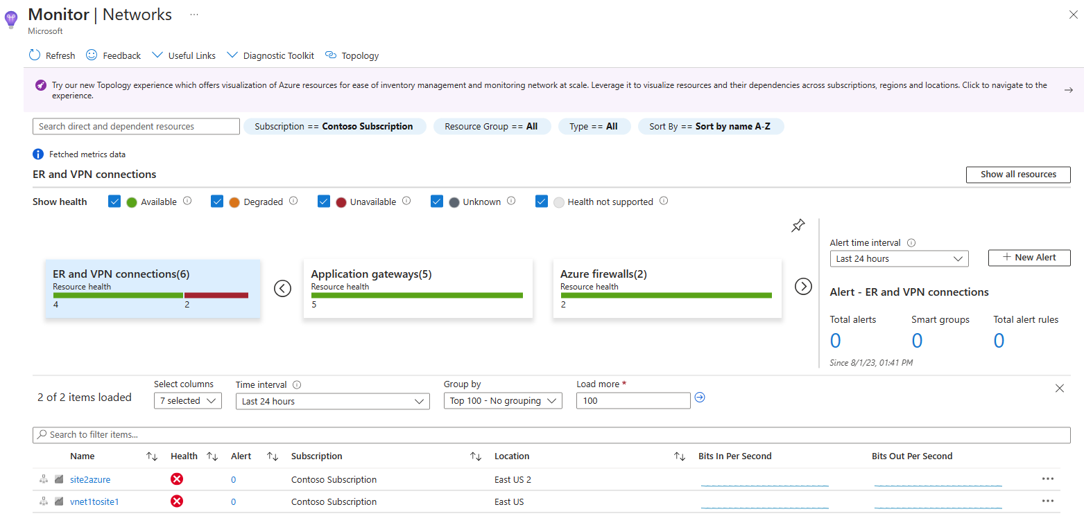 Captura de pantalla que muestra el estado de los recursos y la vista de métricas en Azure Monitor Network Insights.