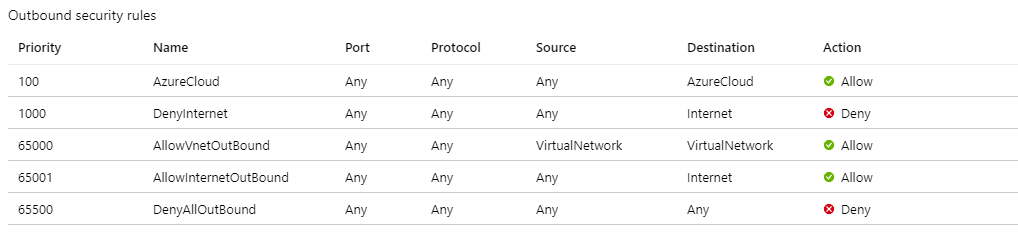 Conexión de salida con una segunda instancia de Load Balancer con IP pública