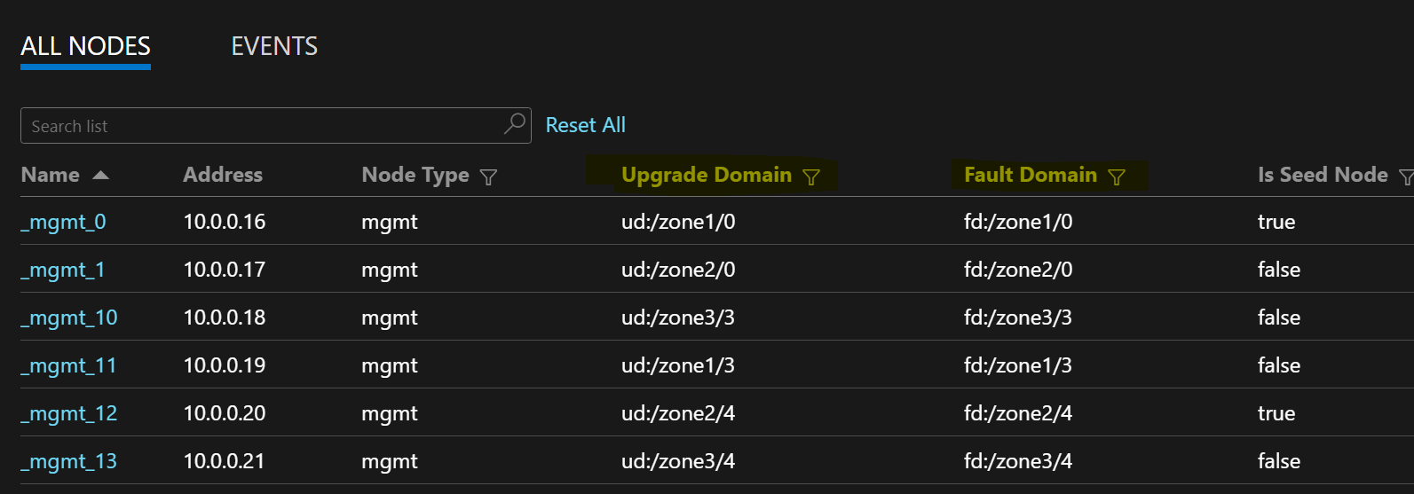 Captura de pantalla que muestra una lista de nodos de ejemplo con formatos FD/UD en un conjunto de escalado de máquinas virtuales que expanden zonas.