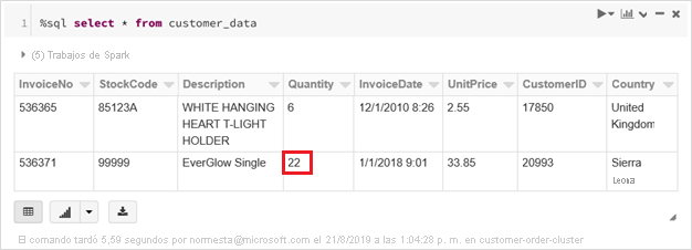 Updated record appears in table