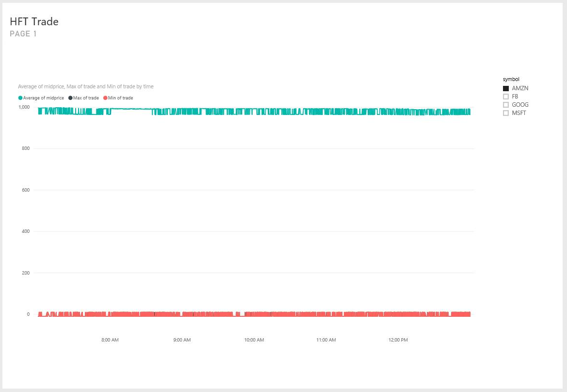 Gráfico de comercio de Power BI