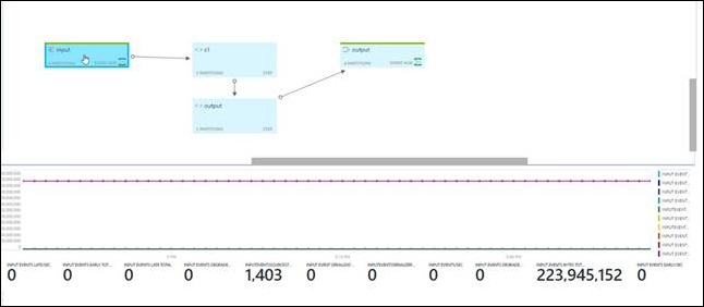 Job diagram with metrics - basic job