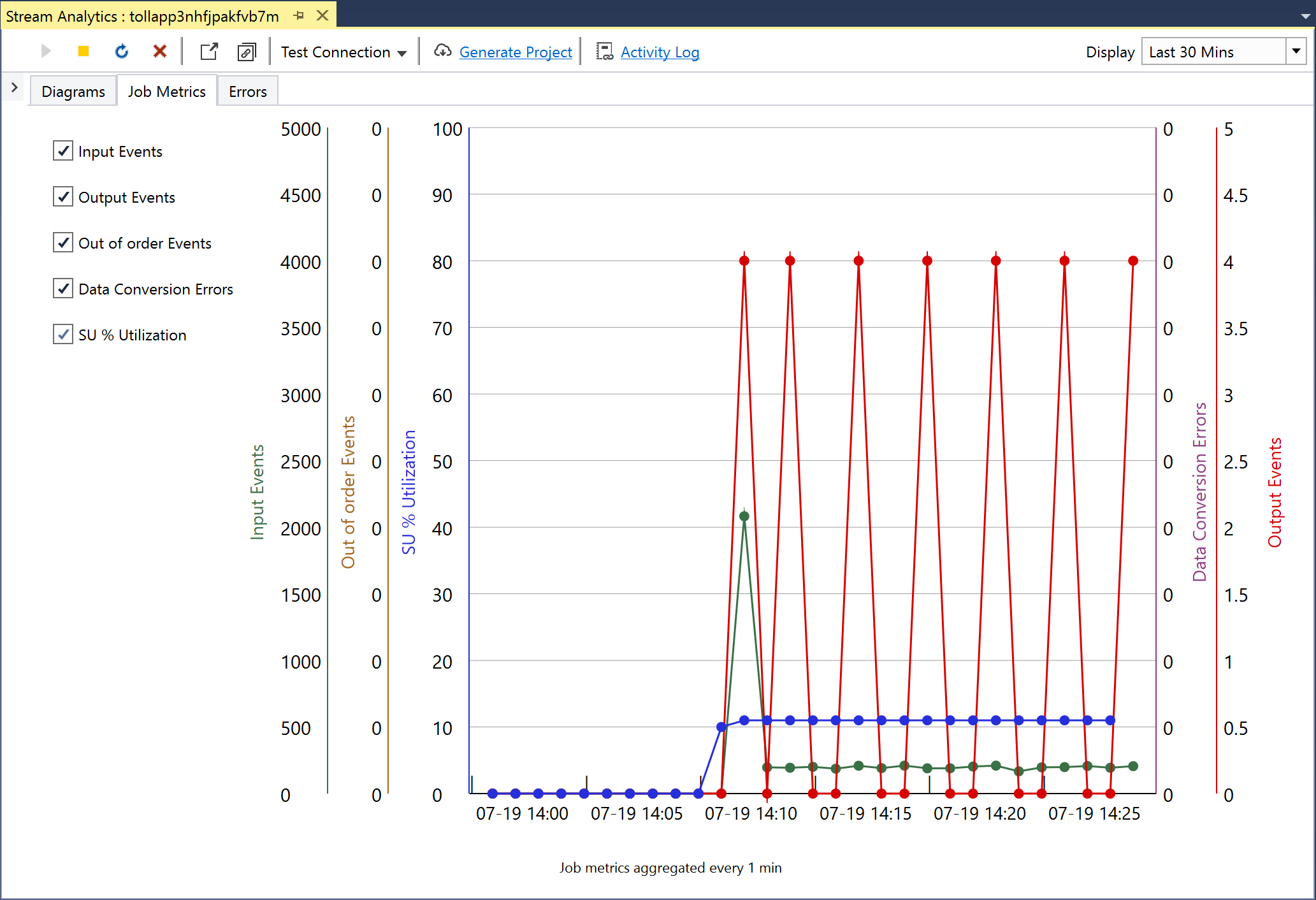 Stream Analytics metrics in Visual Studio