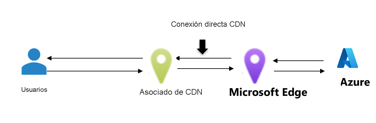 Diagram of routing preference unmetered.