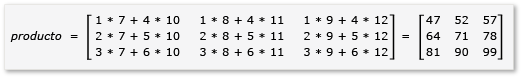 Diagram showing the result 3 by 3 product matrix.