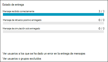 La sección Estado de entrega de la pestaña Informe de un informe de simulación para una simulación.