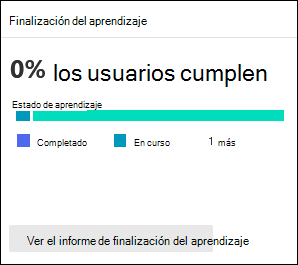 La tarjeta Finalización del entrenamiento de la pestaña Información general de Entrenamiento de simulación de ataque en el portal de Microsoft Defender.