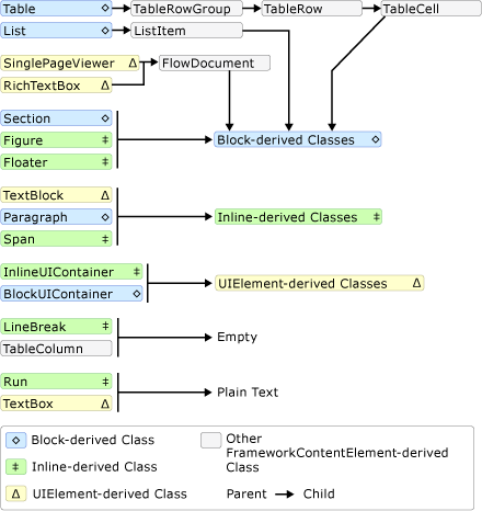 Diagrama: Esquema de contención de contenido dinámico