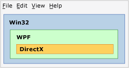 Diagrama que muestra una región Win32 con un agujero rectangular.