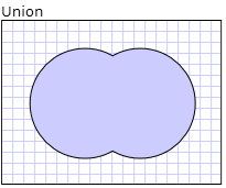 Resultados del modo de combinación Unión