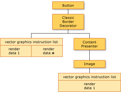 Diagrama de árbol visual y datos de representación