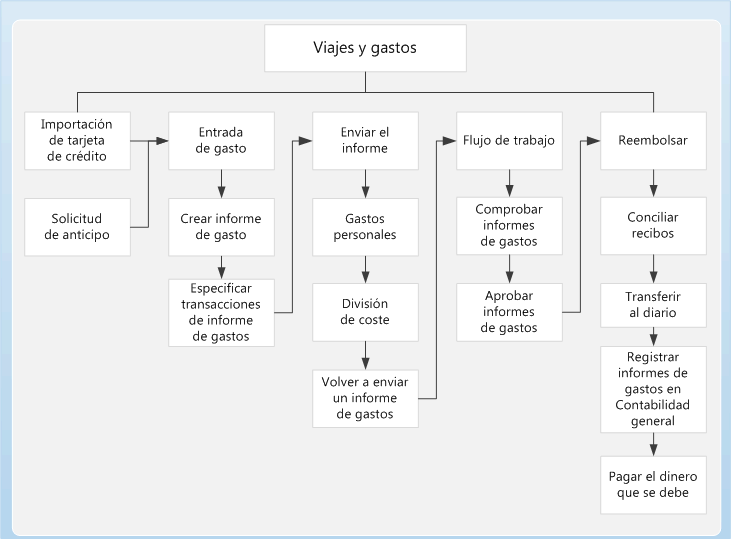 Hh242148.Expense_Management(es-es,AX.60).gif